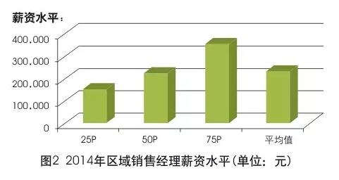 收入证明_质量经理收入