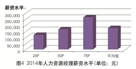 收入证明_质量经理收入