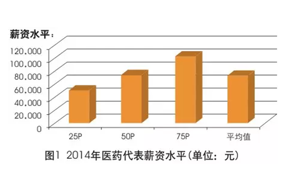 收入证明_研发产品收入